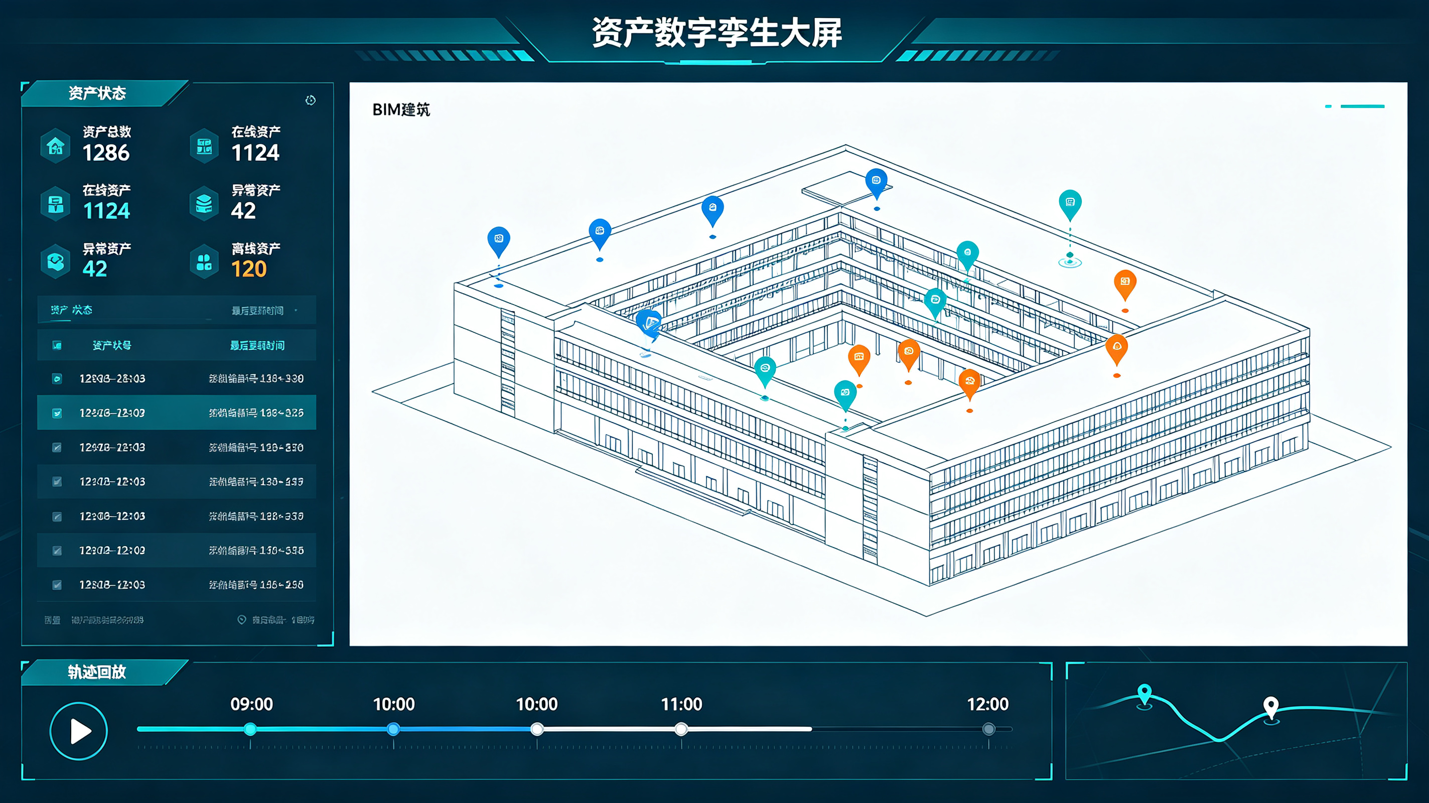 资产数字孪生可视化大屏：BIM地图叠加RFID实时资产位置、状态与轨迹回放