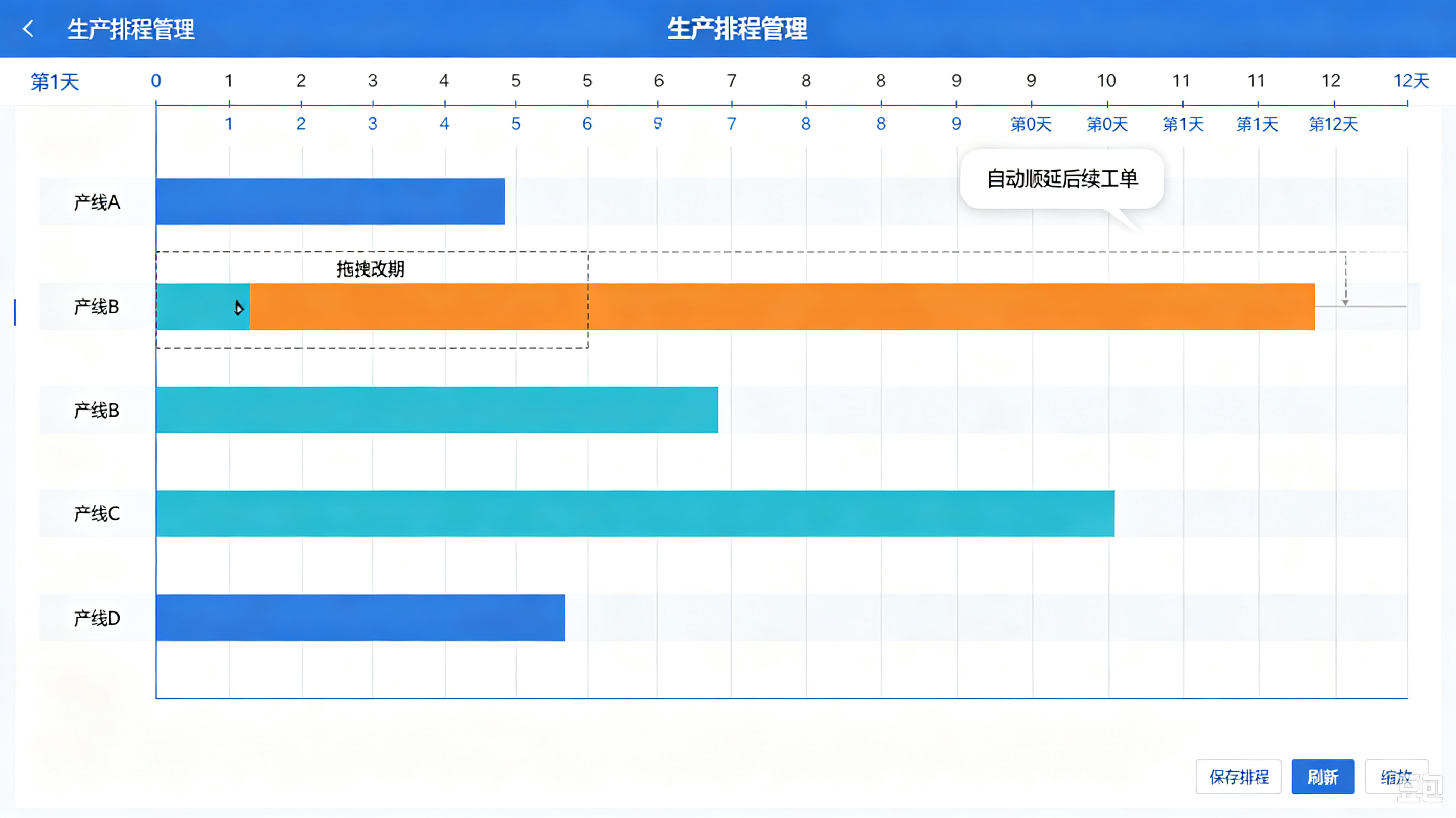 APS甘特图界面：色条代表工单在产线上排布支持拖拽改期