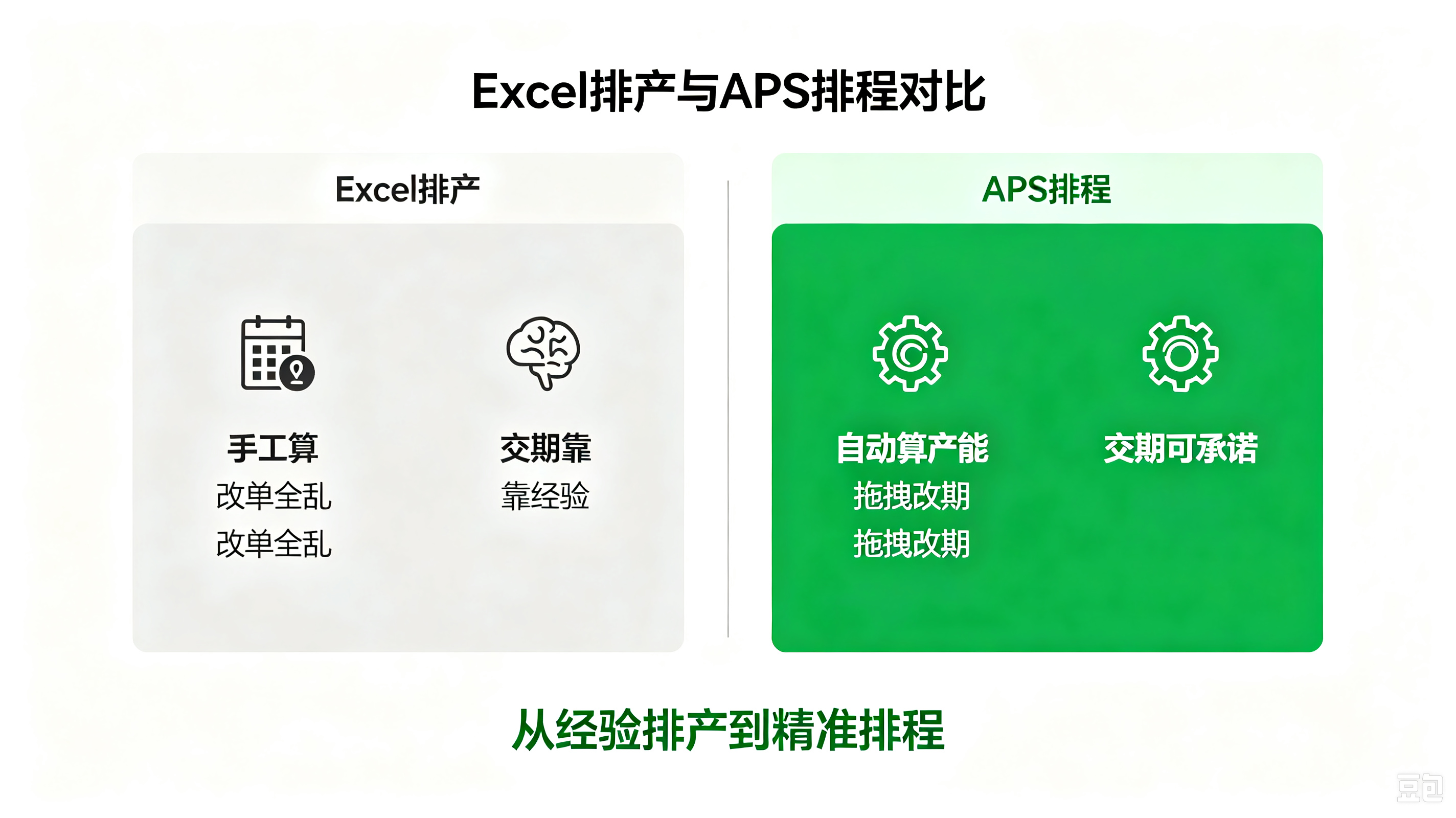 Excel排产与APS排程对比：手工算改单乱交期靠经验vs自动算拖拽改期交期可承诺