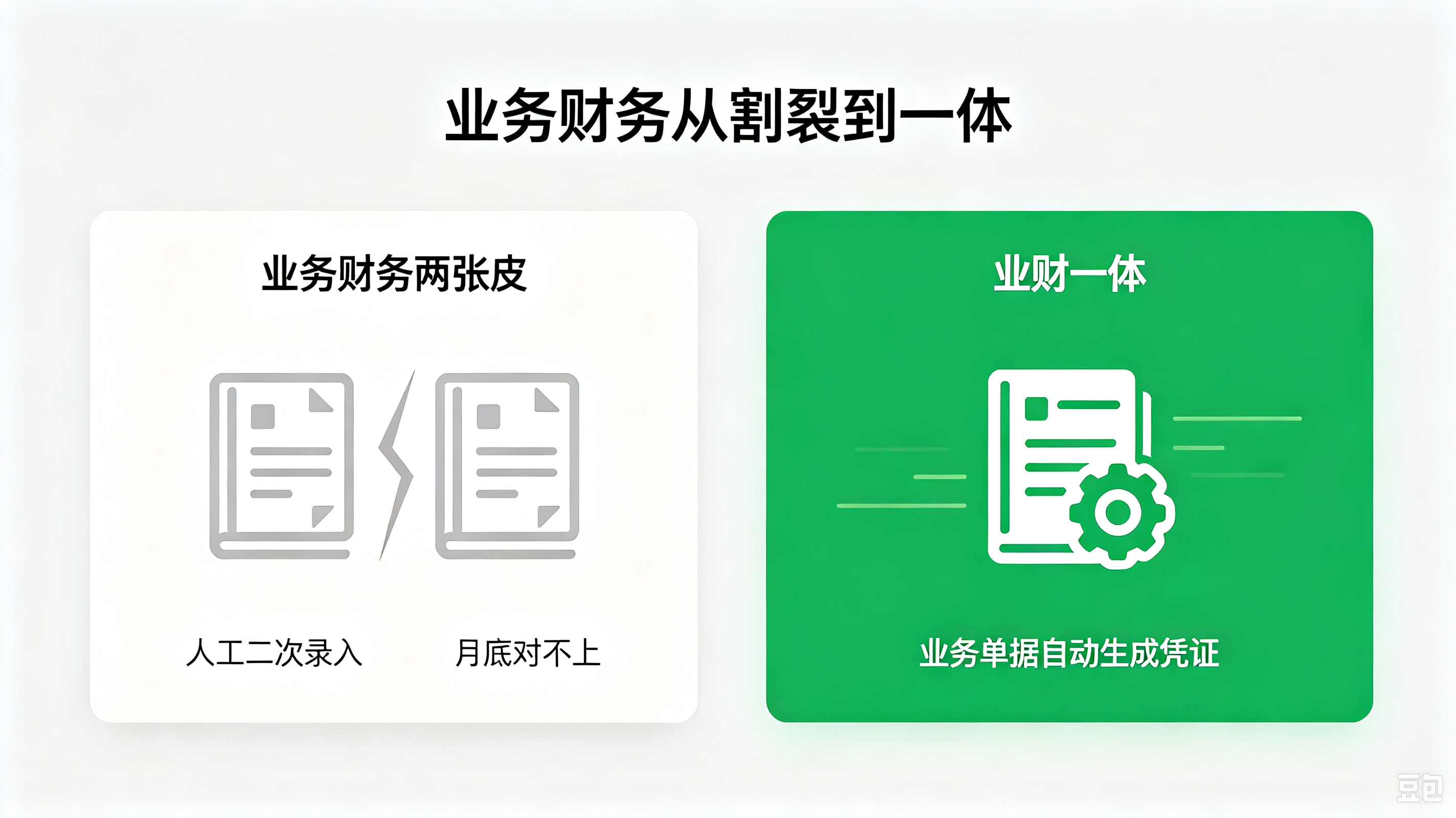 业务财务两张皮与业财一体对比：人工录入对不上vs自动生成凭证