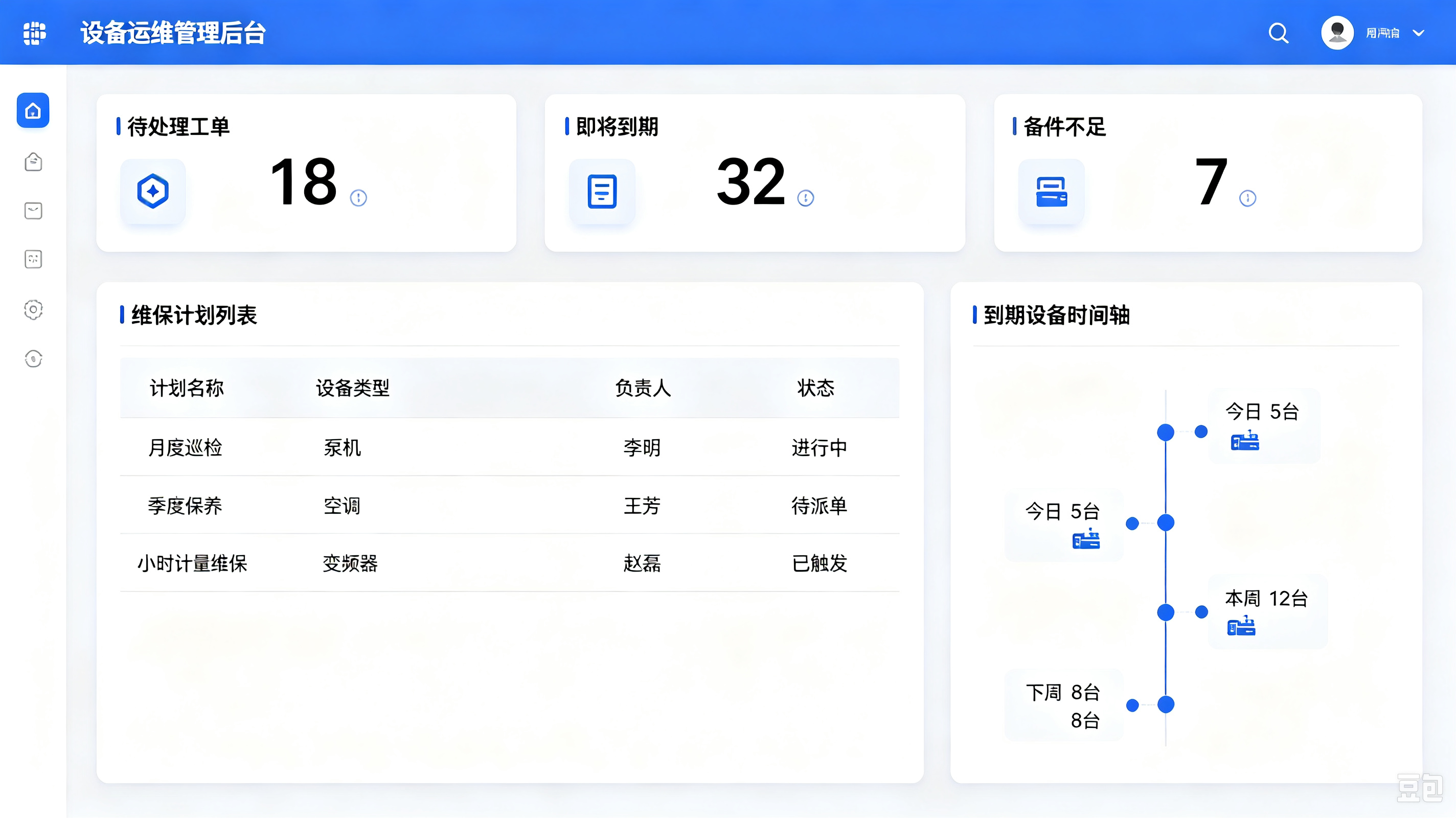维保中心看板：待处理工单即将到期设备备件库存