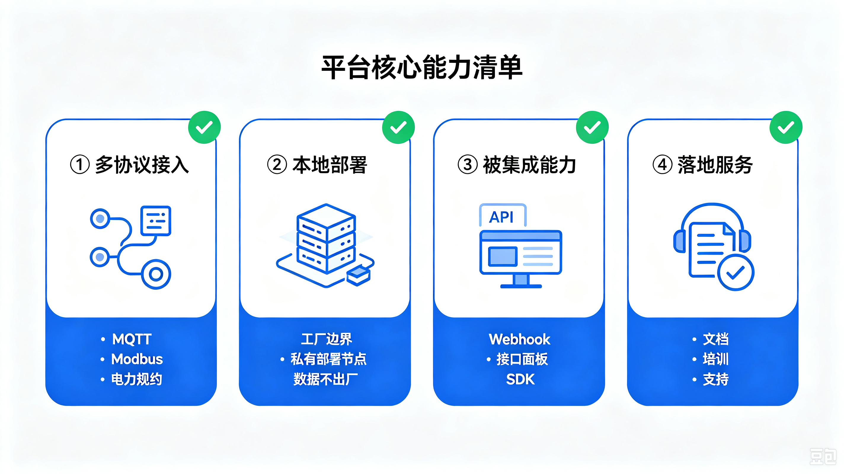 选型IoT设备平台要看的多协议接入本地部署被集成与落地服务四项能力