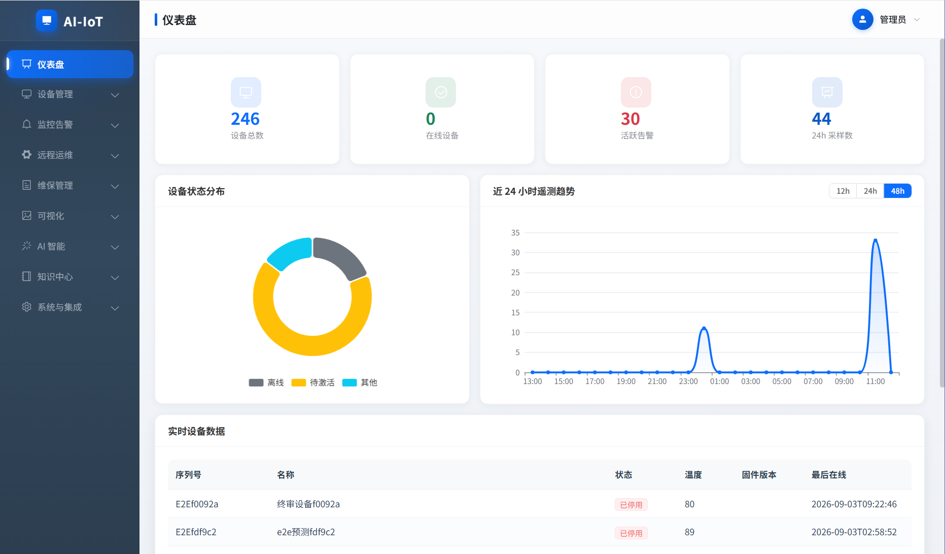 AI-IoT-设备监控界面