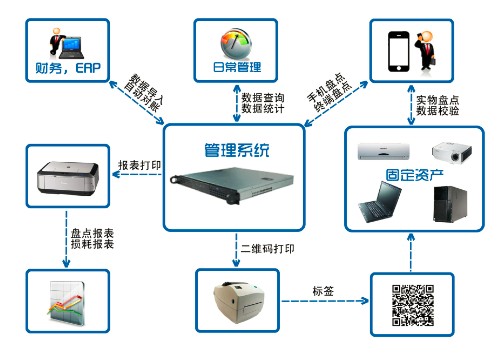 资产管理软件,银行设备管理系统,资产软件,固定资产管理,软件,下载