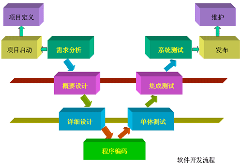 深圳软件开发公司 固定资产管理软件 