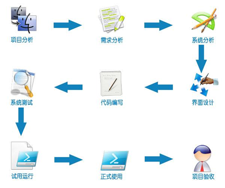 软件开发公司 软件定制开发 设备管理软件下载 学校资产管理软件下载