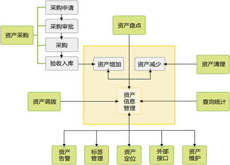 企业资产管理,固定资产管理,设备管理软件,系统下载,软件下载