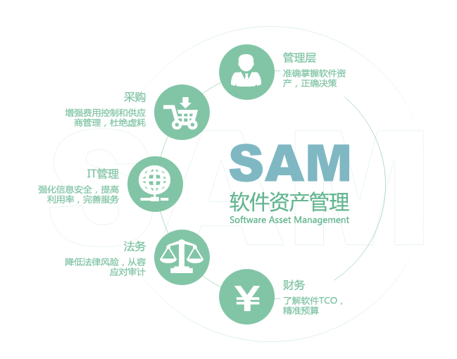 固定资产管理软件,设备管理软件,软件下载,软件资产管理制度