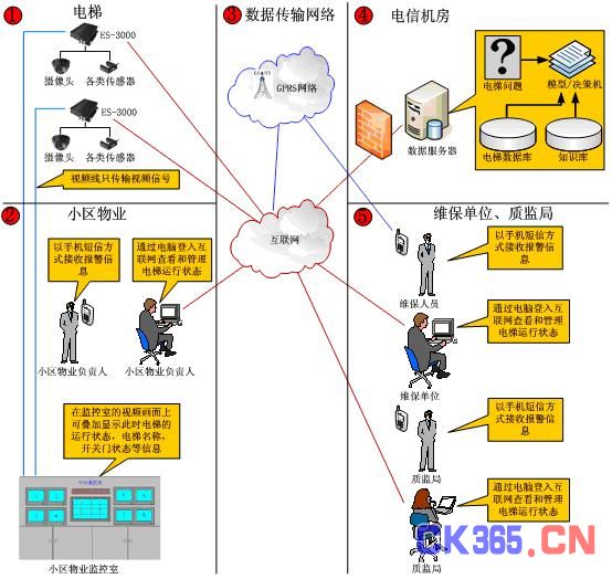 物联网系统,设备管理软件,运维管理系统,软件定制开发,软件公司