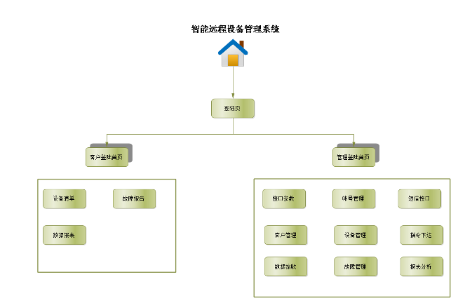 系统功能图,EAM设备管理,资产管理系统,运维软件下载,物联网,软件开发,软件下载