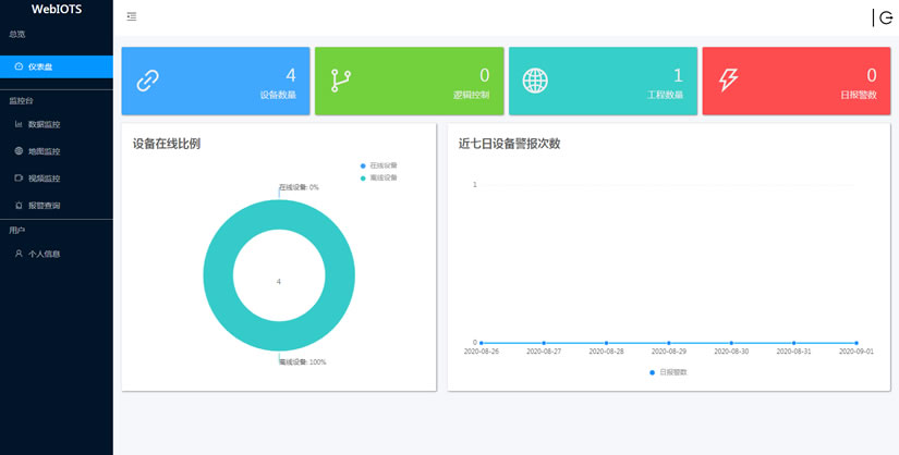 牛兴胜物联网管理系统 Web版【试用】
